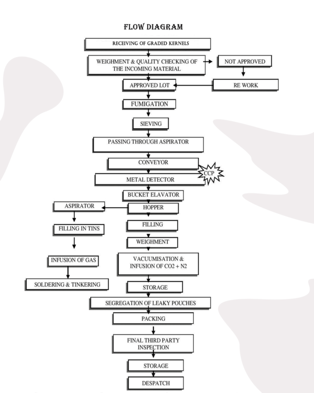 flowchart